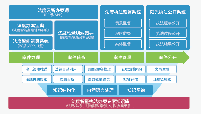 77777788888王中王中2025全面释义、科学解答解释落实
