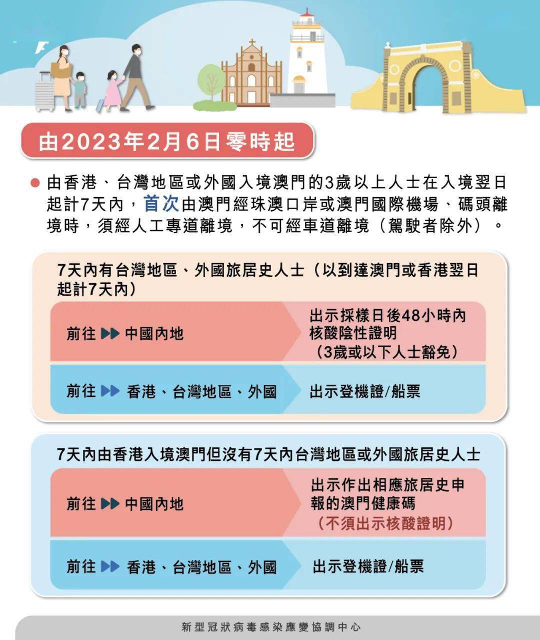 新澳门四肖期期准免费公开，详细解答、构建解答解释落实